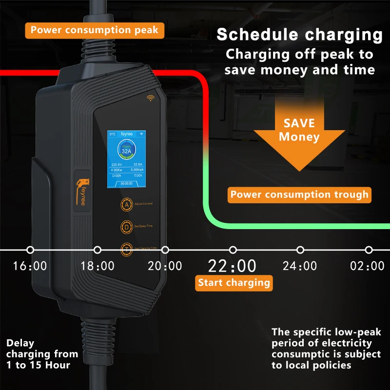 feyree Portable EV Charger wit - Pc Gaming Handheld Console ulasan dan harga
